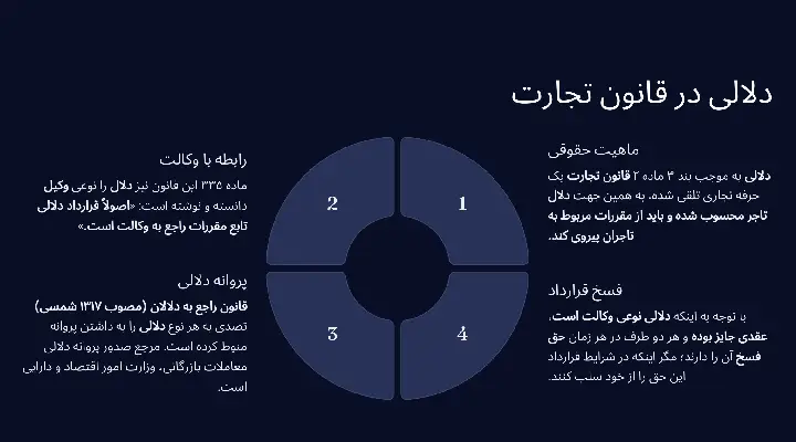 دلالی در قانون تجارت