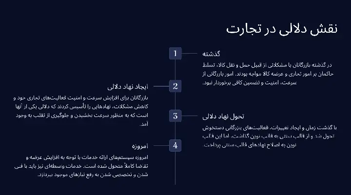 نقش دلالی در تجارت